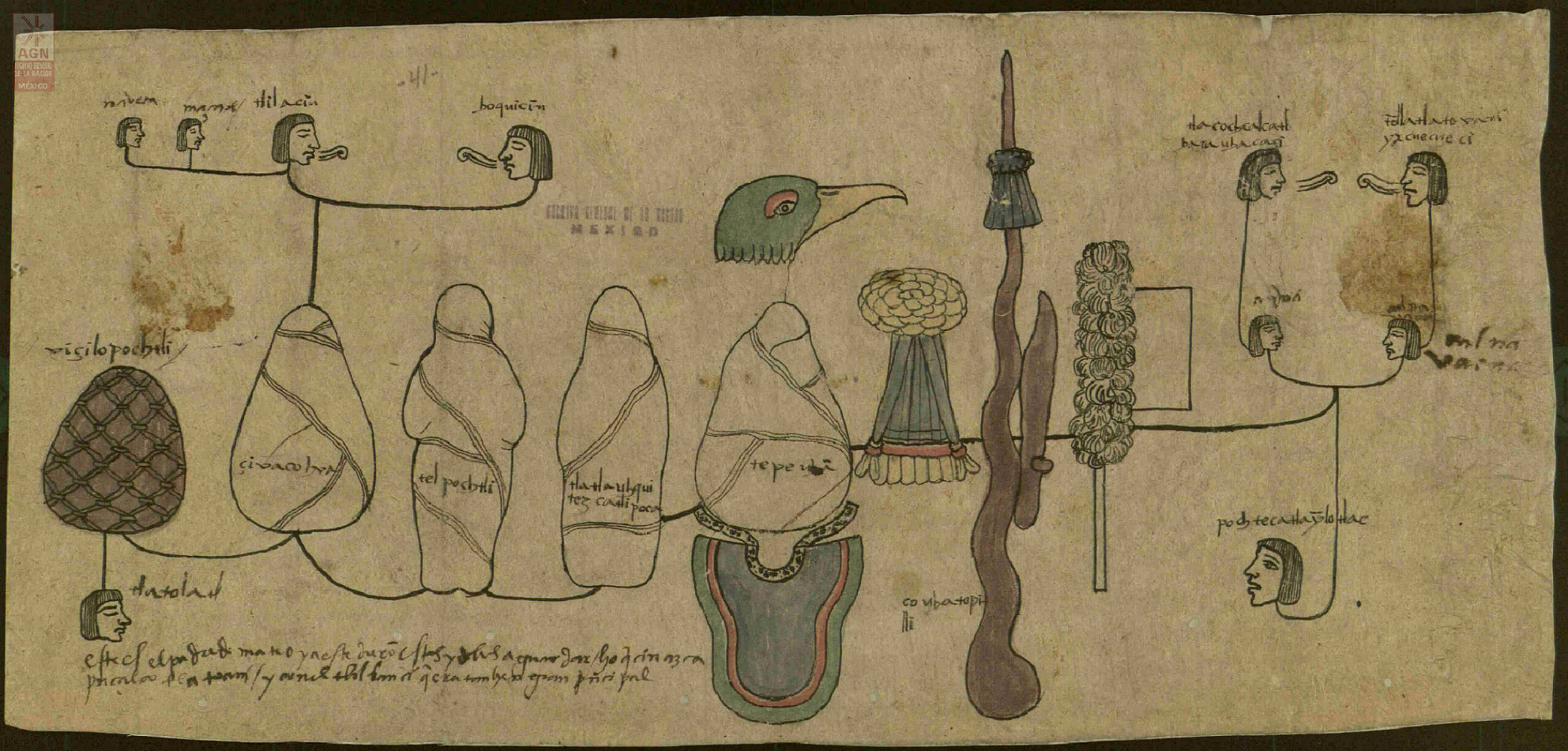 Ídolos del templo de Huitzilopochtli, Mexico-Tenochtitlan | In Tlilli in Tlapalli. Imágenes de la nueva tierra: identidad indígena después de la conquista | Museo Amparo, Puebla